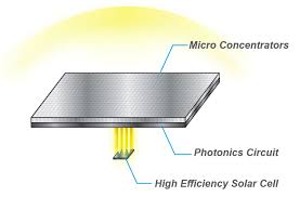 Microcapdaily has been covering hysr since the … Hypersolar Increases Solar Efficiency By 300 With Magnifying Film