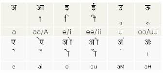 Gyan On Web Hindi Alphabet Hindi Varnamala