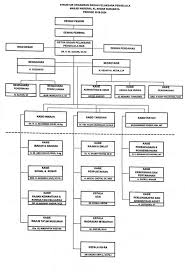 Check spelling or type a new query. Struktur Organisasi Yayasan Masjid Al Falah Surabaya
