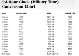 Inquisitive What Is The Time In Military Time Printable