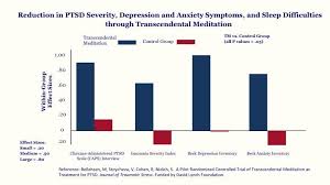 We did not find results for: Reduction In Ptsd Severity De Image Eurekalert Science News Releases