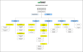 Organization Waep Nigeria West Africa Engineering Plants