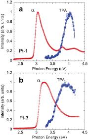 Kvs teacher tgt or prt result और interview की date जारी, tgt all subject result announced tgt. Ultrafast Intersystem Crossing In Platinum Containing P Conjugated Polymers With Tunable Spin Orbit Coupling Scientific Reports