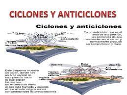 Región de la atmósfera donde la presión es mucho más alta que en las áreas circundantes; Ciclones Y Anticiclones