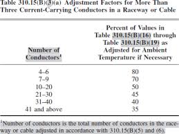 Wire Amperage Rating Chart