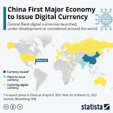 The following discussion outlines an overview of the different existing cbdc initiatives could provide a strong foundation for understanding central bank digital currency pros and cons. Chart China First Major Economy To Issue Digital Currency Statista