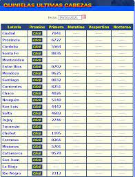 Resultados de la quiniela nacional. Quinielas De Hoy Todas Las Cabezas Por Enzo Quiniela De Hoy Resultados Estos Son Los Resultados De Quinielas De Hoy Todas Las Ca En 2021 Quiniela La Quiniela Loteria
