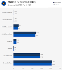 testing windows 10 performance before and after the meltdown