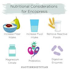 Image result for Encopresis