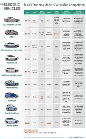 electric car comparison chart business insider