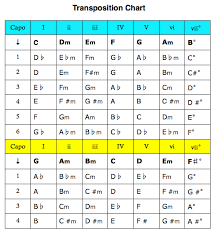 guitar transposition chart google search semi acoustic