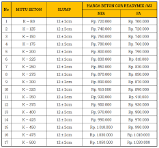 Scopri ricette, idee per la casa, consigli di stile e altre idee da provare. Harga Beton Cor Readymix Wilayah Tangerang Kilau Beton