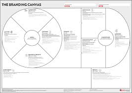 I Have Been Using In My Coaching Facilitation And Training Work The Very Well Known Busin Business Model Canvas Examples Business Model Canvas Business Canvas