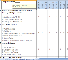 These risk assessment templates/matrices have detailed risk scoring logic and formulas that calculate the. Https Www Acuia Org Sites Acuia Org Files 3c 20 20branch 20audit 20best 20practices Pdf