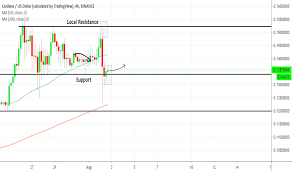 Cardano price, charts, volume, market cap, supply, news, exchange rates, historical prices, ada to usd converter, ada coin complete info/stats. Cardano Chart Tradingview Day Trading Strategies Book Any Guitar Chords