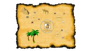 One example of symbolism in the alchemist is mirages, or hallucinations. Symbolism In The Alchemist Mindmap By Raphael Monaghan On Prezi Next