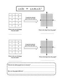 17 Proportional Relationships Ideas Proportional Relationships Middle School Math 8th Grade Math