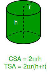 Surface area of cylinder is the number of square units that will exactly cover outer surface of a cone. Calculate Volume Curved Surface Area And Total Surface Area Of Cylinder Geeksforgeeks