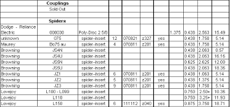 Lovejoy Coupling Size Chart Best Picture Of Chart Anyimage Org