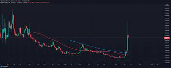 Ethereum classic was introduced to get recovery from stolen ether in 2016 but this cryptocurrency is not official hard fork version of ethereum, as etc was created too much controversy when it was launched but now things are changed after reaches to 21st position in the list of cryptocurrency where. Ethereum Classic Price Prediction Cryptopolitan