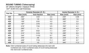 Dmc Anchor Conversion Chart Pdf Anchor Dmc Floss Conversion