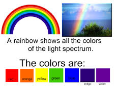 Color Spectrum Roy G Biv Roygbiv Art Roygbiv Learning Colors