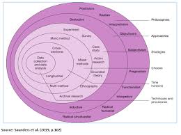 This chapter presents the explanation about procedures which are taken in this study in order to find out the answer to the research questions. Sample Dissertation Methodology Purchase Intention 15 Writers