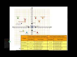 Contoh soal matematika koordinat kartesius kelas 8. Titik Kordinat Kls Untuk Matematika Kls 8 Youtube