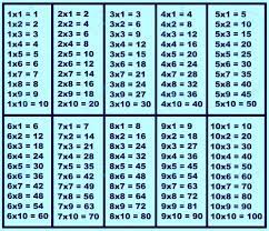 Simply beautiful multiplication tables and multiplicaiton table worksheets in color or monochrome, perfect for learning the times table. Free Printable Multiplication Chart Pdf Printerfriendly