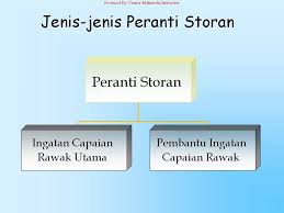 Check spelling or type a new query. Introduction To Computer 3 3 Mengenali Peranti Storan Storage Devices Youtube