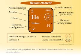 'properties of elements are the periodic function of their atomic masses. Helium Element In Periodic Table Info Why Not In Group 2