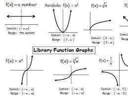 Thattutorguy Com Some Free Math Videos But Mostly Subscription Based Online Video Lessons Matematicas Aprendizaje Ciencia
