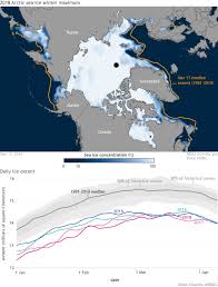 Arctic Sea Ice Extent At 2018 Winter Maximum Was Second