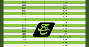 Ketika mendedahkan demikian di lobi. Dividen Tabung Haji 2017 Dino Syukl