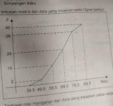 Maybe you would like to learn more about one of these? Ide 26 Tentukan Modus Dari Data Tersebut
