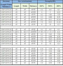 total gym resistance chart related keywords suggestions