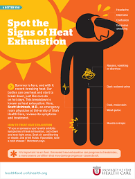 Spot The Signs Of Heat Exhaustion University Of Utah Health