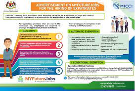 These labors reside for the temporary period and usually deposit there salary back in their country. Micci Malaysian International Chambers Of Commerce Industry