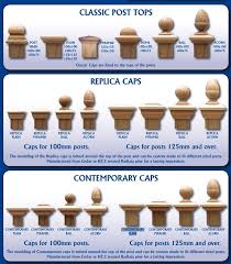 Fence Post Caps Fence Post Caps Fence Post Wood Fence Post Cap
