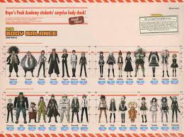 Danganronpa Students Height Chart Danganronpa Danganronpa Funny Nagito Komaeda Two three four five six. danganronpa students height chart