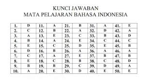 Soal Dan Jawaban Latihan Un Unbk Usbn Sma 2019 2020 Bahasa Indonesia Prodi Sma Ipa Pendidikan Kewarganegaraan Pendidikan Kewarganegaraan