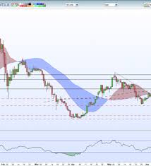 Ethereum Eth Price Hits Crucial Chart Support Nasdaq