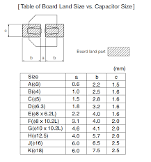 Mbedded Ninja Smd Electrolytic Capacitor Packages