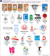 Logos Unveiled For Tokyo 2020 Summer Olympics Paralympics Summer Olympics 2020 Summer Olympics Olympic Logo