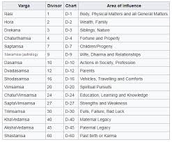 Rasi Chart Bismi Margarethaydon Com