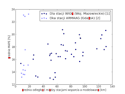 B, 098, 01100010, b, 066, 01000010. Non Ascii Characters In Matplotlib Stack Overflow