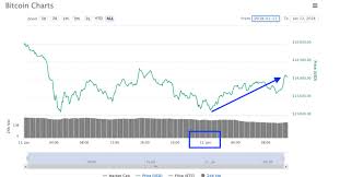 Bitcoin calculadora en línea, convertidor bitcoin. Bitcoin Y Principales Criptomonedas Estan De Alza Hoy Bitcoin En Espanol