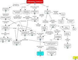 Inferential Statistics Statistics Math Research Methods Quantitative Research