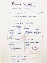 Paling baik simpan duit di tempat yang tak boleh guna kad untuk keluarkan duit. Nak Kaya Gadis Ini Kongsi Teknik Simple Guna Formula 30 60 5 5