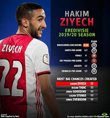 It was a rough spot for a return, but it's at. Meet Hakim Ziyech The Moroccan Maestro Set For Chelsea